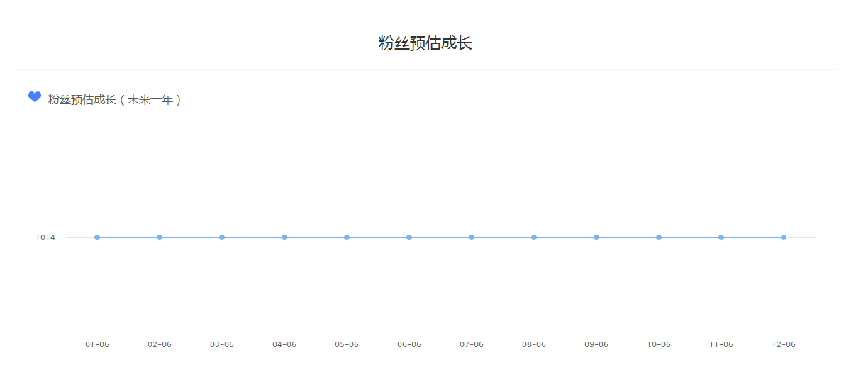 “吉林阿小讲健康”自媒体收益排行榜，自媒体有哪些平台必须做